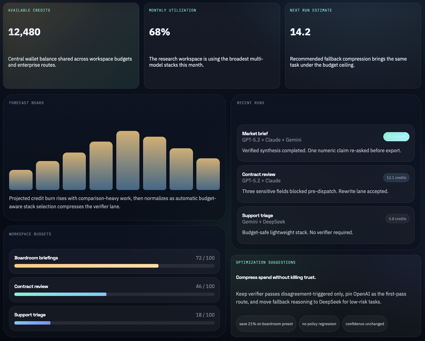 LogK pricing dashboard screenshot