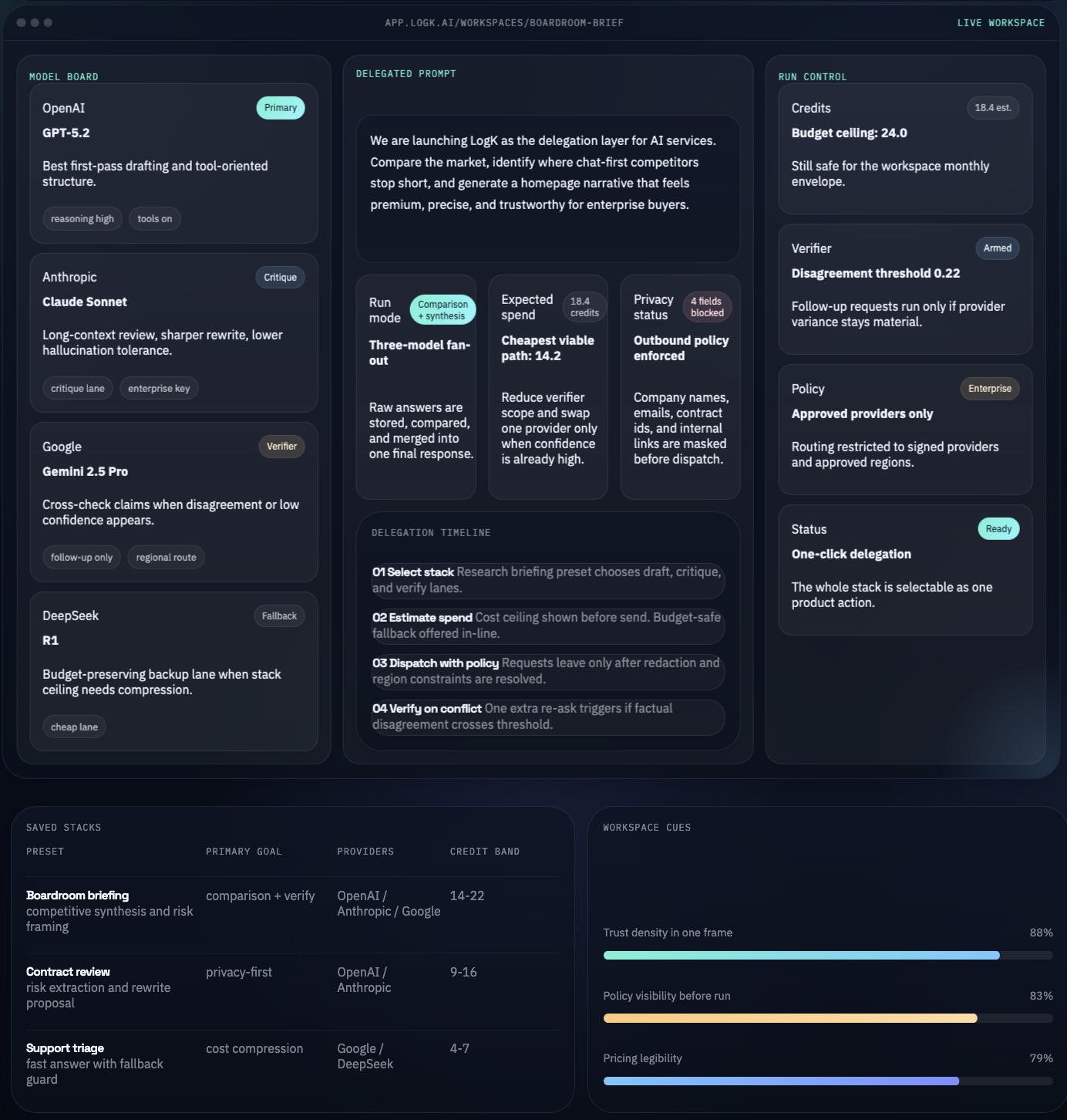 LogK workspace dashboard screenshot